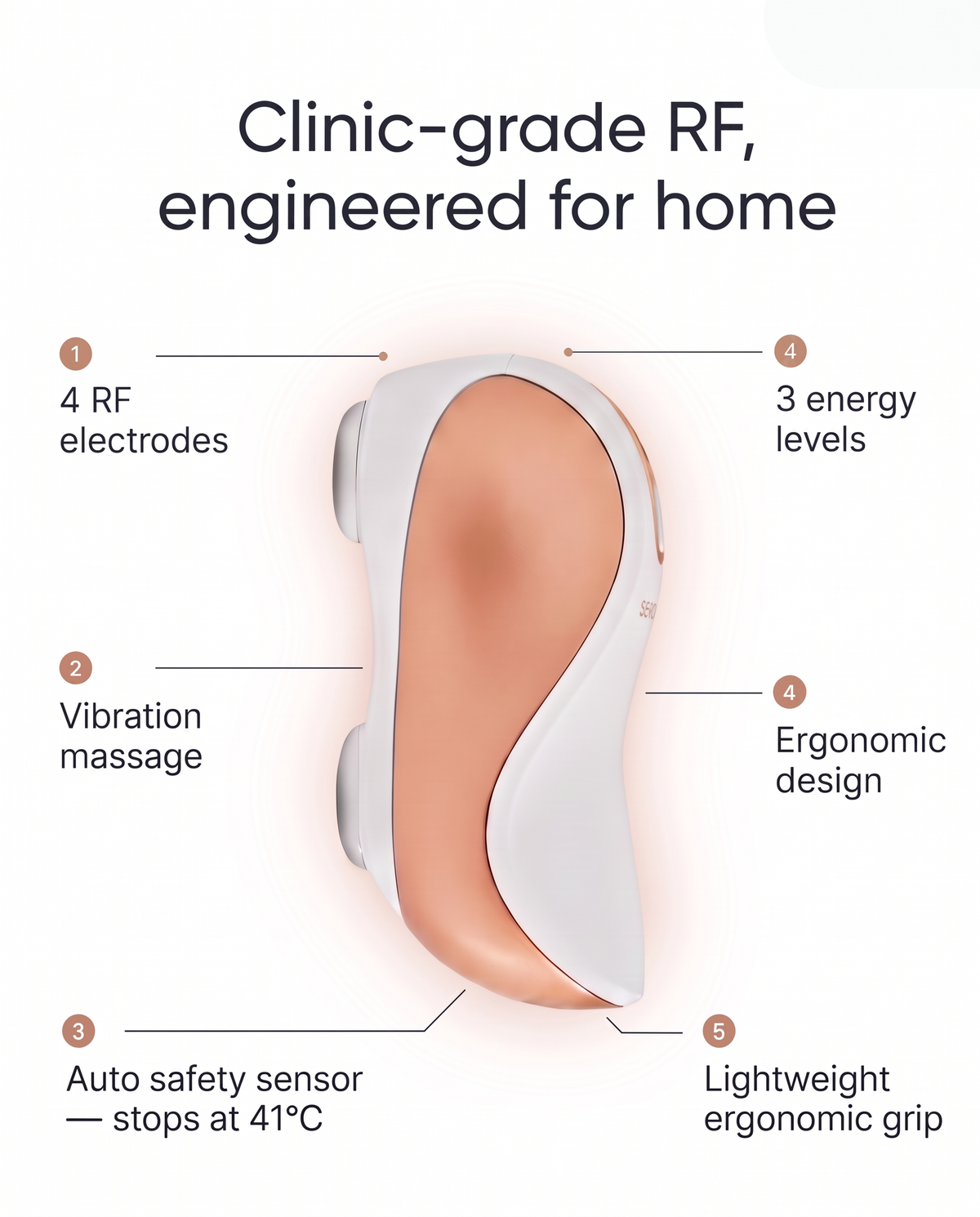 A white and rose-gold personal massager is centered on a light gray background with callout lines and text describing features: 4 RF electrodes, 3 energy levels, vibration massage, ergonomic design, and an auto safety sensor that stops at 41°C.