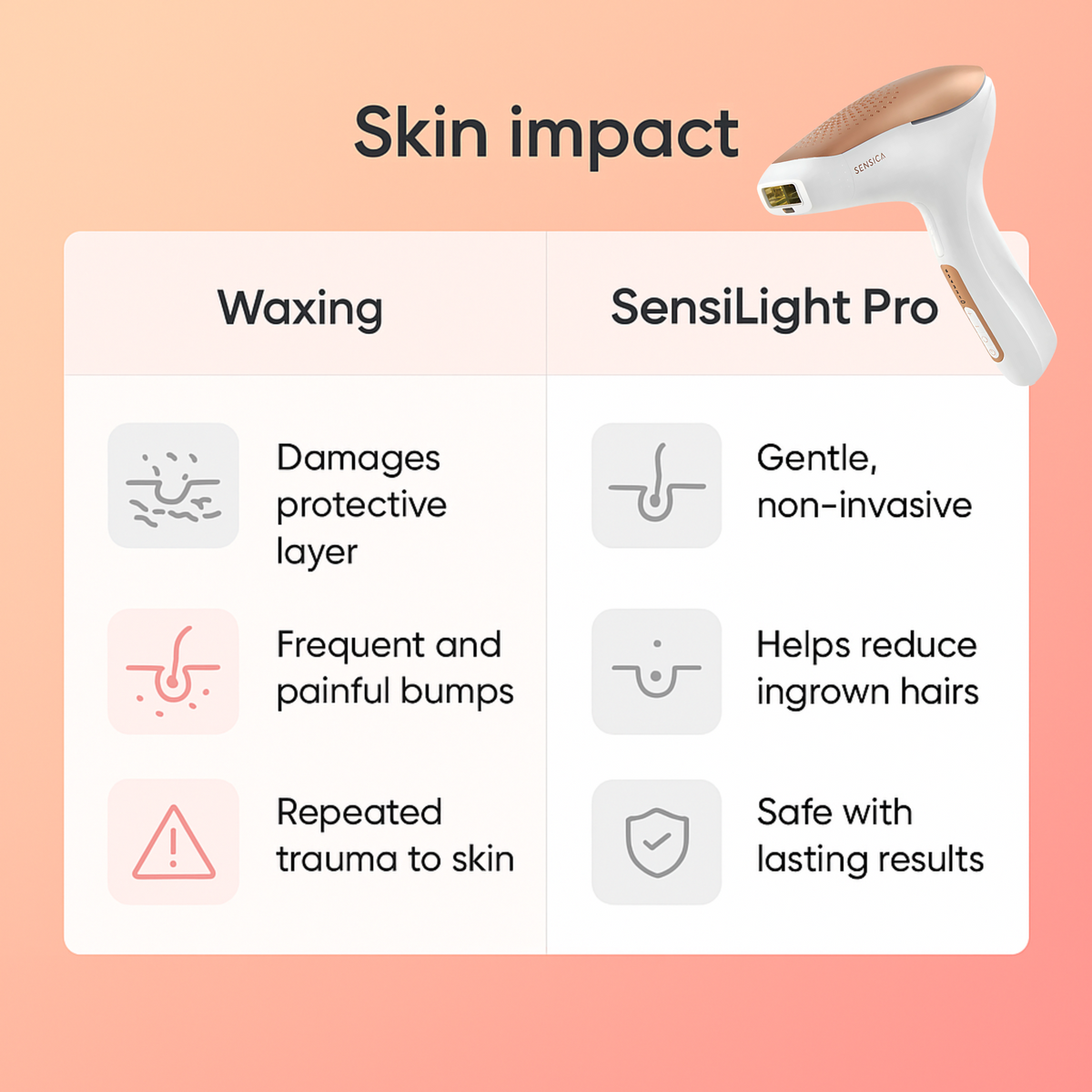 Sensilight Pro At-Home Hair Removal